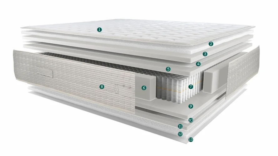 Materac Terxy® Hybrid Airplus®