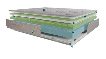 Terxy® Terxypur® mattress