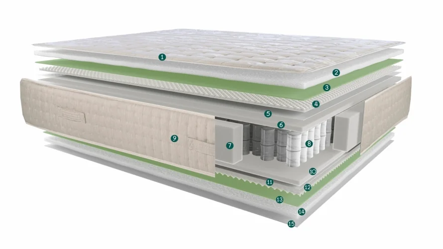 Terxy® Colvy-matras