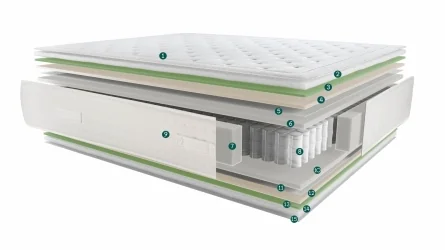 Terxy® Navia mattress