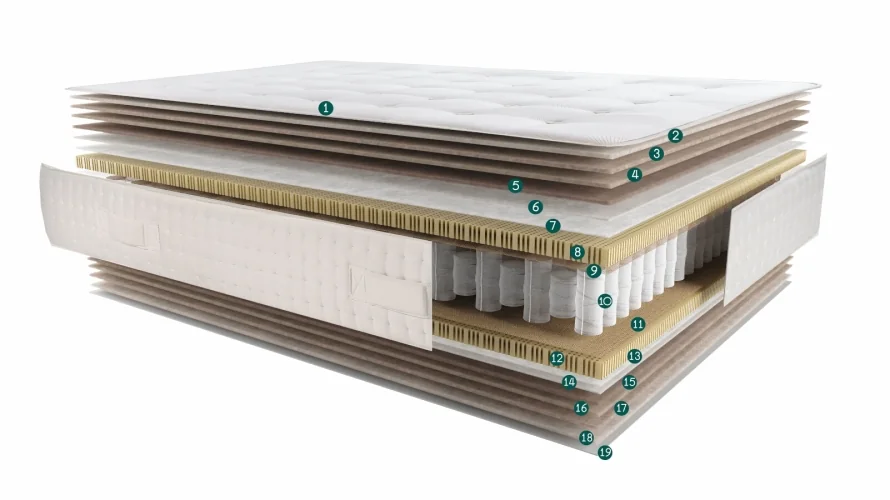 Materasso Terxy® Quercus® SOFT