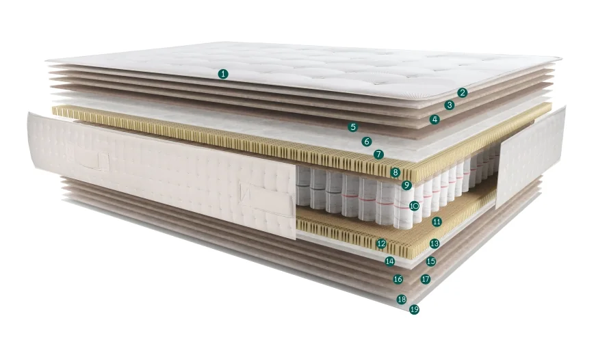 Terxy® Quercus® mattress